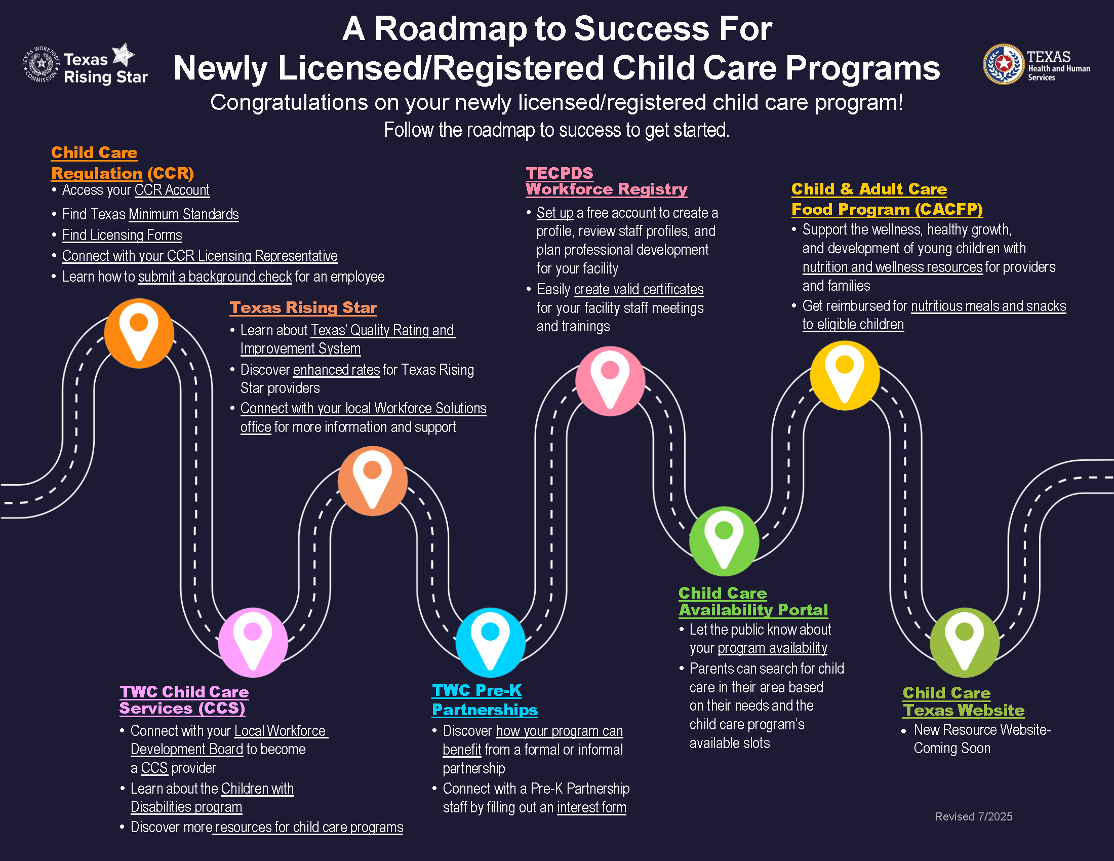 Child care Services Roadmap to success